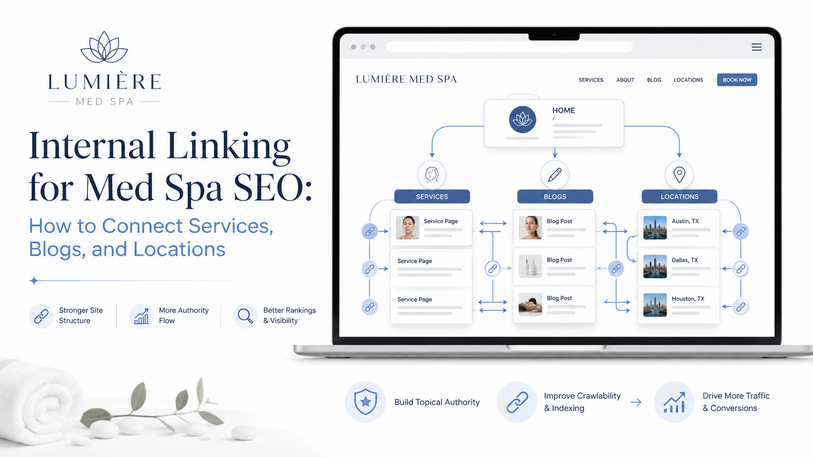 Internal Linking for Med Spa SEO: How to Connect Services, Blogs, and Locations article preview by Vistrane